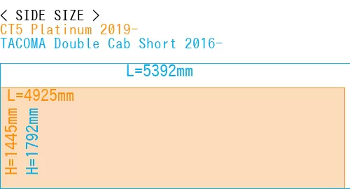 #CT5 Platinum 2019- + TACOMA Double Cab Short 2016-